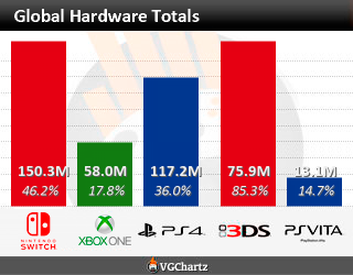 Hardware Sales