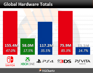 Hardware Sales