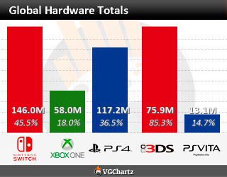 worldwide_totals.png?a=62