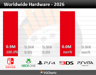 Hardware Sales
