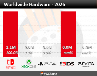 Hardware Sales