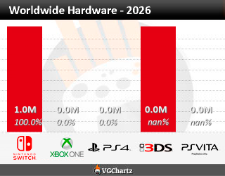 Hardware Sales