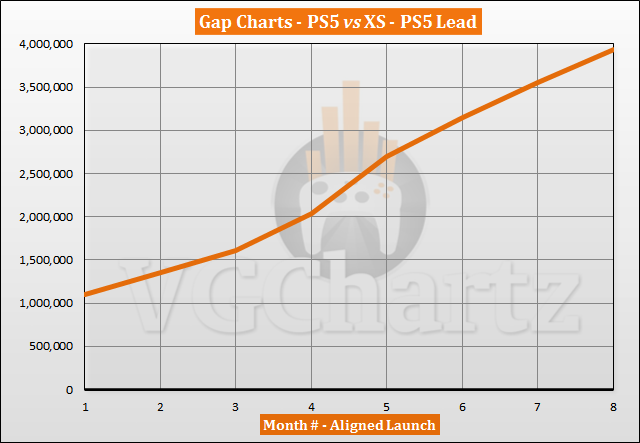 PS5 vs Xbox Series X|S Sales Comparison - June 2021