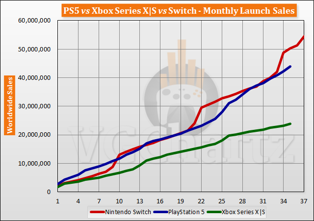 Xbox Series X/S vs. PlayStation 5: Our launch-month verdict