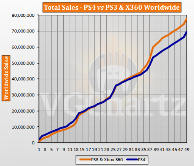 Ps3 Launch Sales Top Sellers, 56% OFF | www.ingeniovirtual.com