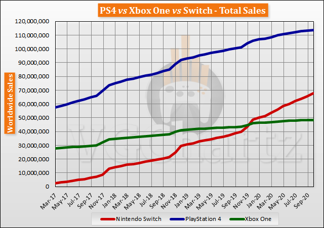 Ps4 Xbox One Switch Sales Italy, SAVE 41% - nereus-worldwide.com