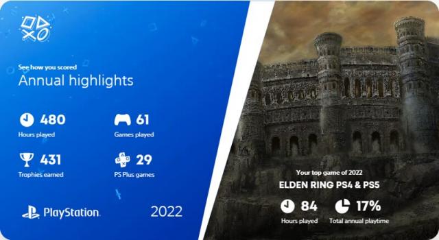 PlayStation Wrap-Up Site Lets Players See Their PlayStation Stats for 2022