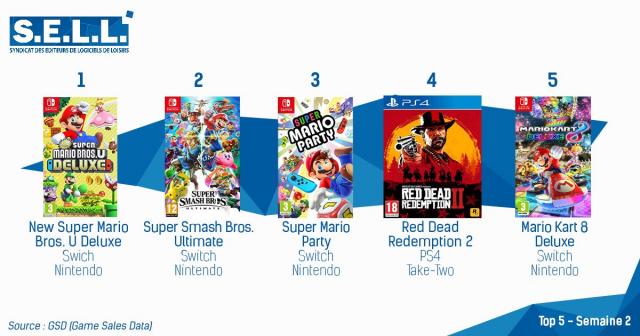Super Mario Bros U Deluxe Jumps to the Top of the French Charts