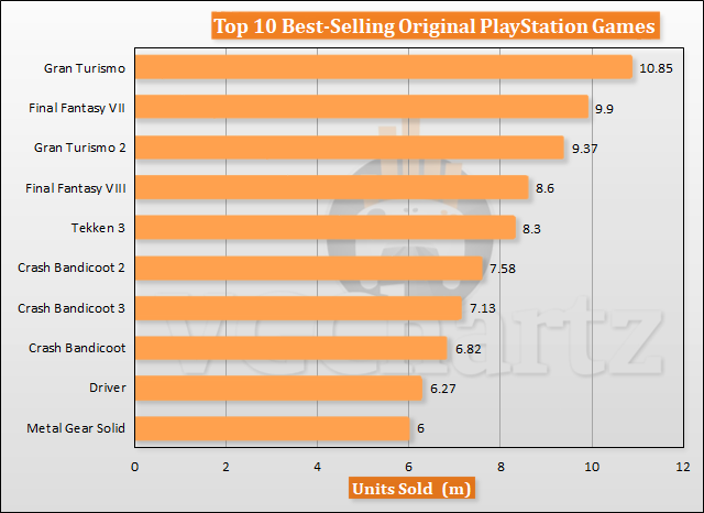 best selling ps1 games