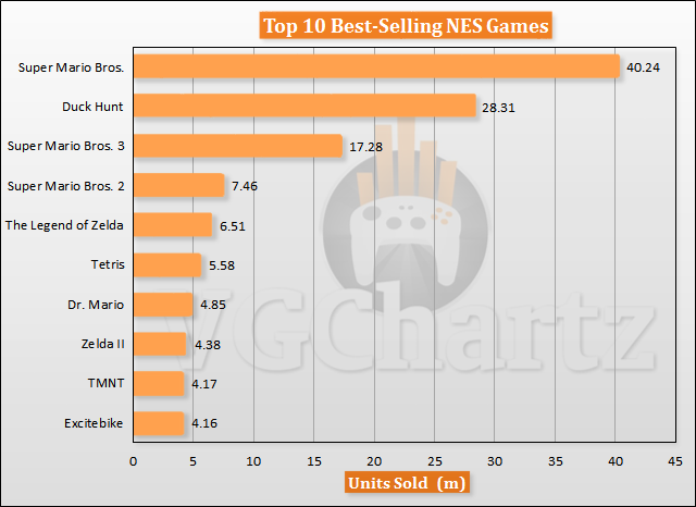highest selling nes games